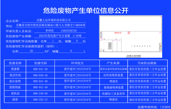 2022危險廢物信息公示